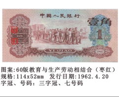 汽车人民币是多少钱一张(汽车人民币的价值与意义,一张纸币的价值探索) 汽车人民币是多少钱一张(汽车人民币的价值与意义,一张纸币的价值探索)