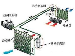 零下多少度汽车空调制冷(零下多少度汽车空调制冷，探究汽车空调制冷技术的极限与性能)