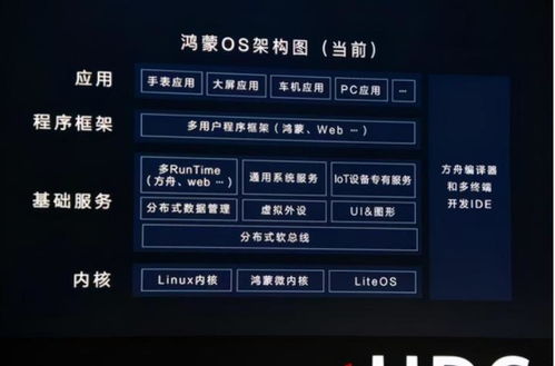 pc电脑怎么安装华为鸿蒙系统(PC电脑如何安装华为鸿蒙系统) pc电脑怎么安装华为鸿蒙系统(PC电脑如何安装华为鸿蒙系统)