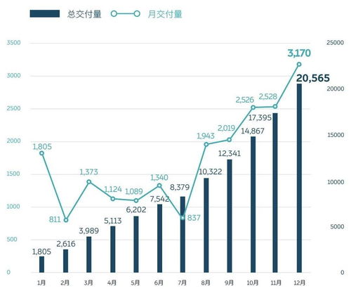 汽车保险一年用多少次交(汽车保险一年用多少次交,深度解析与实际应用建议) 汽车保险一年用多少次交(汽车保险一年用多少次交,深度解析与实际应用建议)
