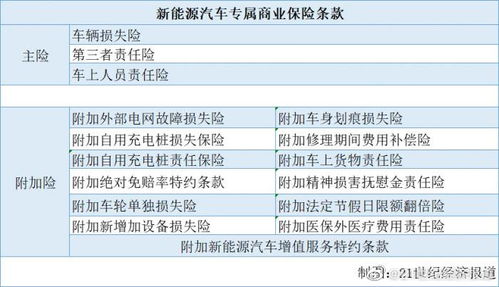 汽车保险一年2万多少钱(汽车保险一年费用解析，2万左右的保险费用是多少？