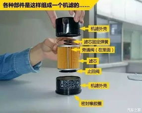 四川汽车滤芯多少钱一套(四川汽车滤芯价格解析,一套多少钱? 四川汽车滤芯多少钱一套(四川汽车滤芯价格解析,一套多少钱?