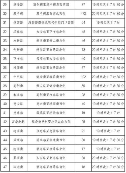 南宁市有多少个汽车站(南宁市汽车站数量概览) 南宁市有多少个汽车站(南宁市汽车站数量概览)