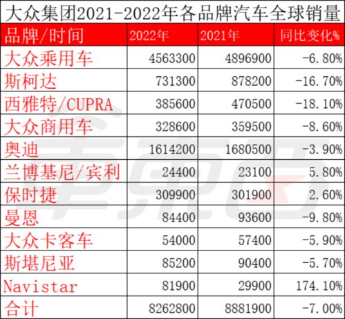 广东汽车集团年收入多少(广东汽车集团的年收入概览)