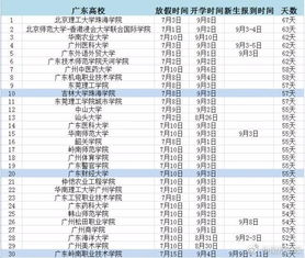 广东汽车集团年收入多少(广东汽车集团的年收入概览)