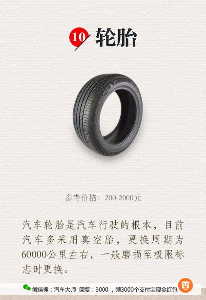汽车更换配件一年多少钱(汽车更换配件一年费用分析) 汽车更换配件一年多少钱(汽车更换配件一年费用分析)