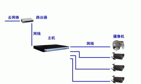 华为网线监控怎么连接电脑(华为网线监控连接电脑全面解析) 华为网线监控怎么连接电脑(华为网线监控连接电脑全面解析)