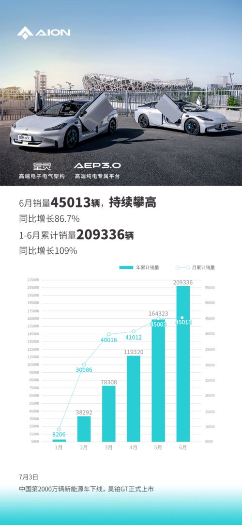 广汽汽车一年收入多少(广汽汽车一年收入解析,业绩、市场与未来展望) 广汽汽车一年收入多少(广汽汽车一年收入解析,业绩、市场与未来展望)
