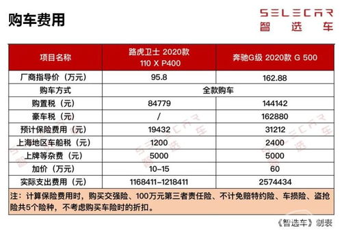5万汽车保养一次多少钱(揭秘汽车保养费用,一次5万汽车保养究竟需要多少钱? 5万汽车保养一次多少钱(揭秘汽车保养费用,一次5万汽车保养究竟需要多少钱?