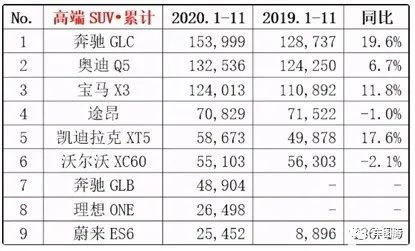 汽车多少钱一公里如何算(汽车行驶成本与费用，如何计算汽车每公里多少钱？