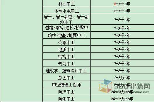 南充到东坝汽车票多少钱(南充至东坝汽车票价详解，多少钱一张票？