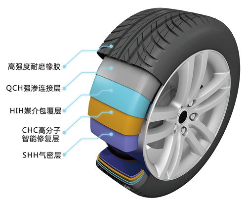 小型汽车轮胎有多少个(小型汽车轮胎数量解析) 小型汽车轮胎有多少个(小型汽车轮胎数量解析)