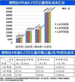 国内小汽车多少钱一公里(国内小汽车每公里成本解析) 国内小汽车多少钱一公里(国内小汽车每公里成本解析)