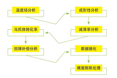 一类汽车库自喷流量多少(一类汽车库自喷流量研究，影响因素与实际应用)