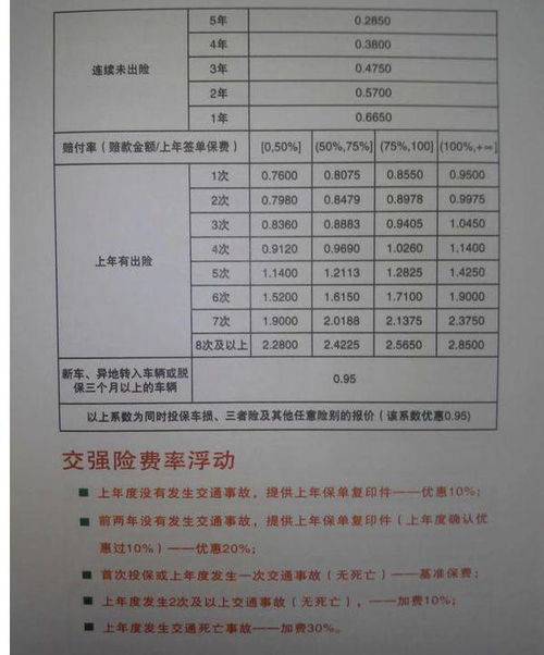 卖汽车买保险多少钱一年(汽车保险费用一年多少钱,卖汽车与保险费用的关系解析) 卖汽车买保险多少钱一年(汽车保险费用一年多少钱,卖汽车与保险费用的关系解析)