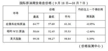 汽车一个面冷作多少钱(汽车一个面冷作多少钱，价格因素与影响因素详解)