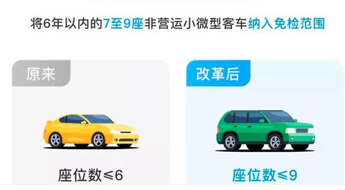 汽车年检多少年两次都检(汽车年检的重要性,车辆安全与健康守护的常规操作) 汽车年检多少年两次都检(汽车年检的重要性,车辆安全与健康守护的常规操作)