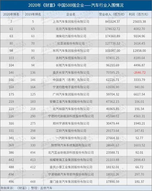 汽车厂三中排多少名(汽车厂三中在区域教育界的排名与影响力分析) 汽车厂三中排多少名(汽车厂三中在区域教育界的排名与影响力分析)