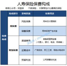 汽车保险总价多少钱一年(汽车保险总价多少钱一年,深度解析费用构成与影响因素) 汽车保险总价多少钱一年(汽车保险总价多少钱一年,深度解析费用构成与影响因素)