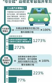 汽车保险总价多少钱一年(汽车保险总价多少钱一年,深度解析费用构成与影响因素) 汽车保险总价多少钱一年(汽车保险总价多少钱一年,深度解析费用构成与影响因素)