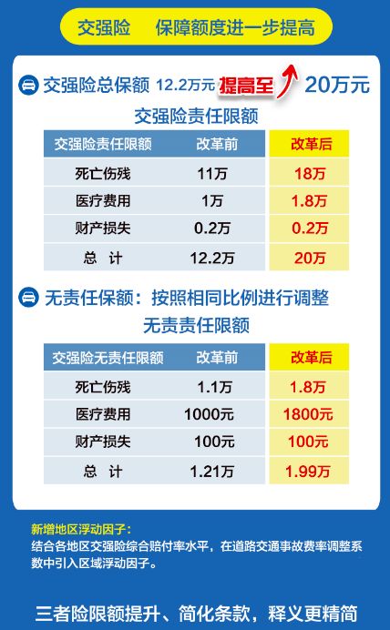 小汽车保险买4种多少钱(小汽车保险购买四种主要保险的费用分析) 小汽车保险买4种多少钱(小汽车保险购买四种主要保险的费用分析)