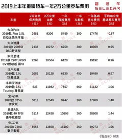 一般汽车的保险多少钱啊(汽车保险费用解析,一般汽车的保险多少钱? 一般汽车的保险多少钱啊(汽车保险费用解析,一般汽车的保险多少钱?