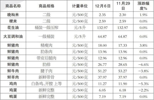 三明到惠安的汽车多少钱(三明至惠安汽车票价详解，多少钱一程？