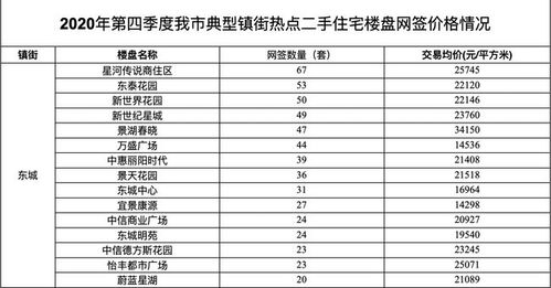 东莞一天大概多少钱汽车(东莞一天汽车费用大概预算) 东莞一天大概多少钱汽车(东莞一天汽车费用大概预算)