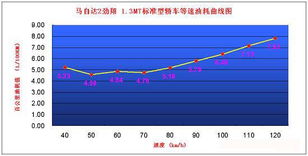一般一台汽车油耗多少(汽车油耗的一般情况解析) 一般一台汽车油耗多少(汽车油耗的一般情况解析)