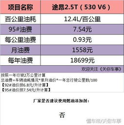 汽车测风阻多少钱一次(汽车测风阻费用详解,一次多少钱? 汽车测风阻多少钱一次(汽车测风阻费用详解,一次多少钱?