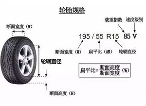 汽车轮胎多少度报警标志(汽车轮胎温度报警标志的重要性及其解读) 汽车轮胎多少度报警标志(汽车轮胎温度报警标志的重要性及其解读)