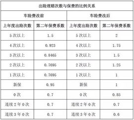 汽车保险一年能取多少次(汽车保险一年能取多少次,探究与解析) 汽车保险一年能取多少次(汽车保险一年能取多少次,探究与解析)