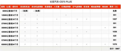汽车大保养一般多少钱啊(汽车大保养费用详解，价格因素与保养内容)