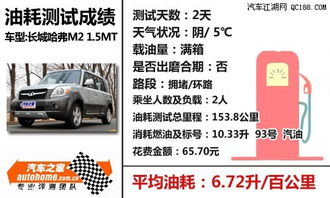 汽车油耗一公里是多少钱(汽车油耗一公里是多少钱,解析油耗成本与驾驶经济性的关系) 汽车油耗一公里是多少钱(汽车油耗一公里是多少钱,解析油耗成本与驾驶经济性的关系)