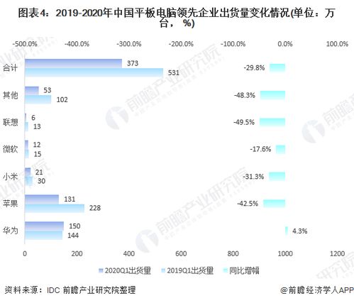 东北华为电脑销售怎么样(华为电脑在东北的销售状况分析) 东北华为电脑销售怎么样(华为电脑在东北的销售状况分析)