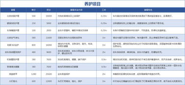 汽车质量检查多少钱一次(汽车质量检查费用详解,多少钱一次? 汽车质量检查多少钱一次(汽车质量检查费用详解,多少钱一次?