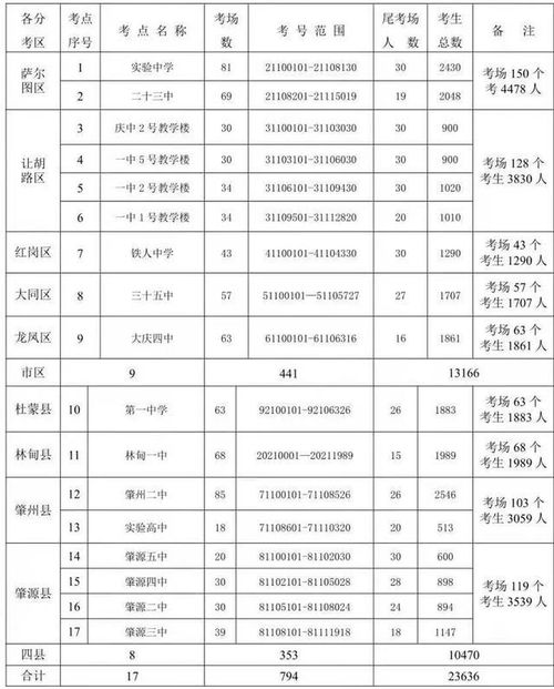 梧州市有多少家汽车站点(梧州市汽车站点数量及其分布概述)