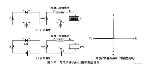 汽车发光二极管电压多少(汽车发光二极管电压解析) 汽车发光二极管电压多少(汽车发光二极管电压解析)