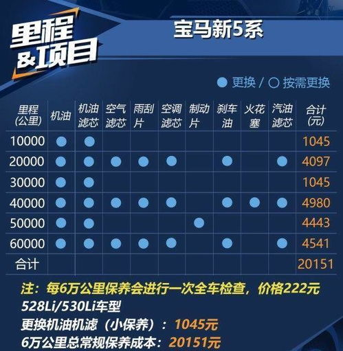 汽车保险一般买多少钱(汽车保险费用解析，一般买多少钱？