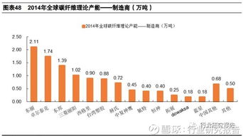 清除汽车内脏多少钱一吨(汽车内脏清洁费用研究报告,清除成本究竟多少? 清除汽车内脏多少钱一吨(汽车内脏清洁费用研究报告,清除成本究竟多少?