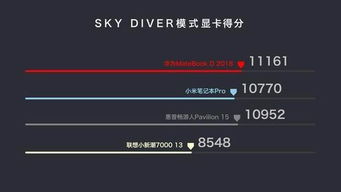 华为电脑怎么样提高帧数(华为电脑如何提高帧数,优化游戏体验的关键步骤) 华为电脑怎么样提高帧数(华为电脑如何提高帧数,优化游戏体验的关键步骤)