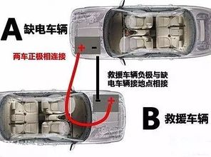 小汽车加气胎压一般多少(小汽车加气胎压的标准与重要性)