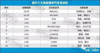 大众汽车故障率占比多少(大众汽车故障率占比研究)