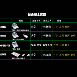 华为云电脑键盘怎么弄(华为云电脑键盘配置与应用指南)