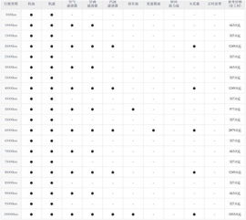 汽车十公里花多少钱正常(汽车行驶十公里需要多少钱,成本与费用解析) 汽车十公里花多少钱正常(汽车行驶十公里需要多少钱,成本与费用解析)