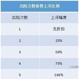 南宁汽车保险一年多少万(南宁汽车保险一年费用概览,多少万? 南宁汽车保险一年多少万(南宁汽车保险一年费用概览,多少万?