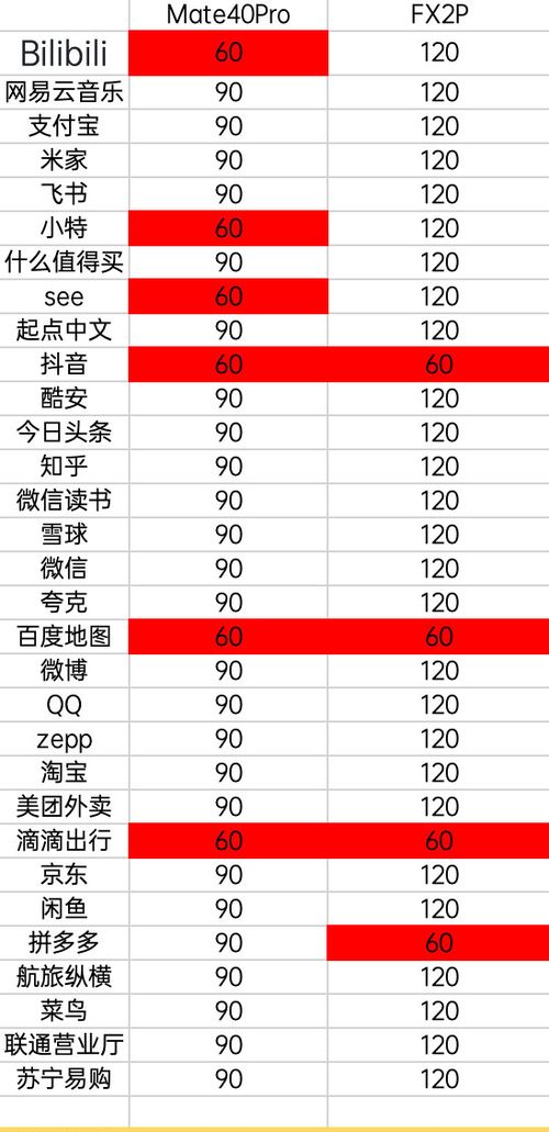 屏幕帧率怎么看华为电脑(华为电脑屏幕帧率查看详解) 屏幕帧率怎么看华为电脑(华为电脑屏幕帧率查看详解)