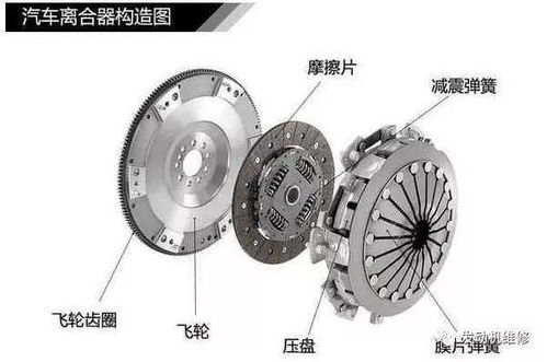 汽车离合器多久换多少钱(汽车离合器更换周期及费用解析) 汽车离合器多久换多少钱(汽车离合器更换周期及费用解析)