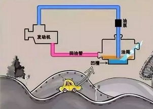 汽车油箱一般多少平方米(汽车油箱面积解析,一般多少平方米? 汽车油箱一般多少平方米(汽车油箱面积解析,一般多少平方米?