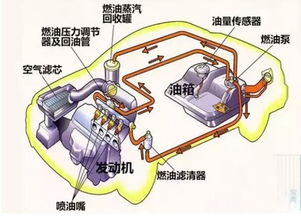 汽车油箱一般多少平方米(汽车油箱面积解析,一般多少平方米? 汽车油箱一般多少平方米(汽车油箱面积解析,一般多少平方米?